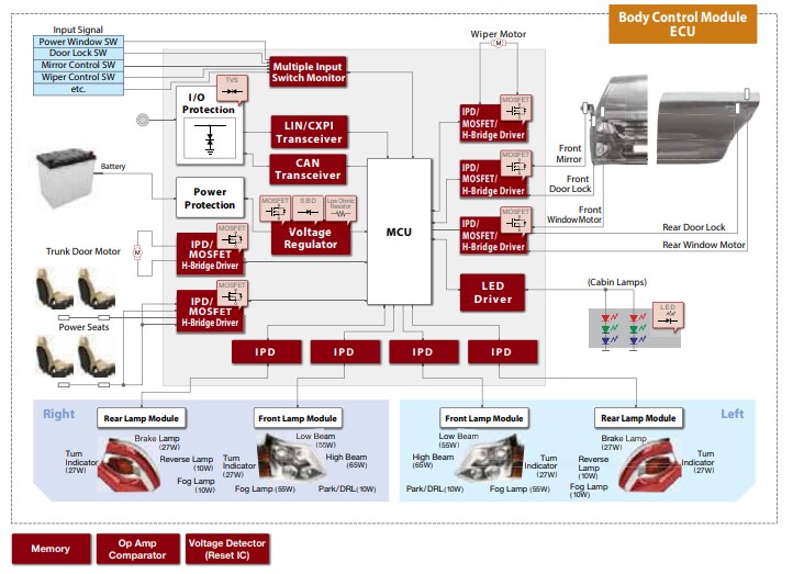 Block Diagram - ROHM Semiconductor Automotive Solutions